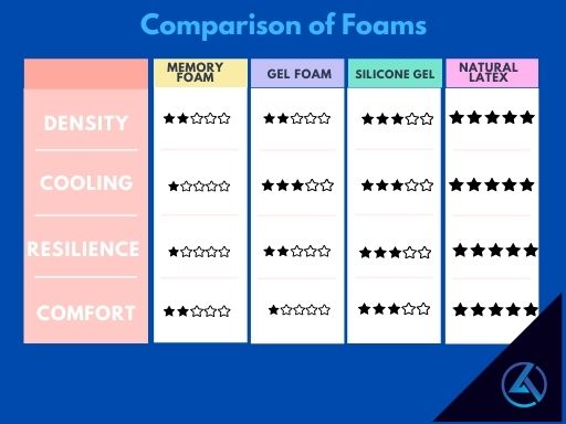 foam comparison chart
