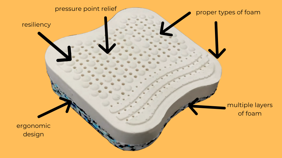 diagram how to tell if seat cushion is ergonomic
