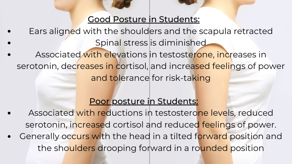 good vs bad posture in students