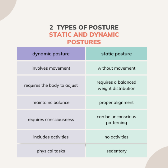 chart of 2 types of postures